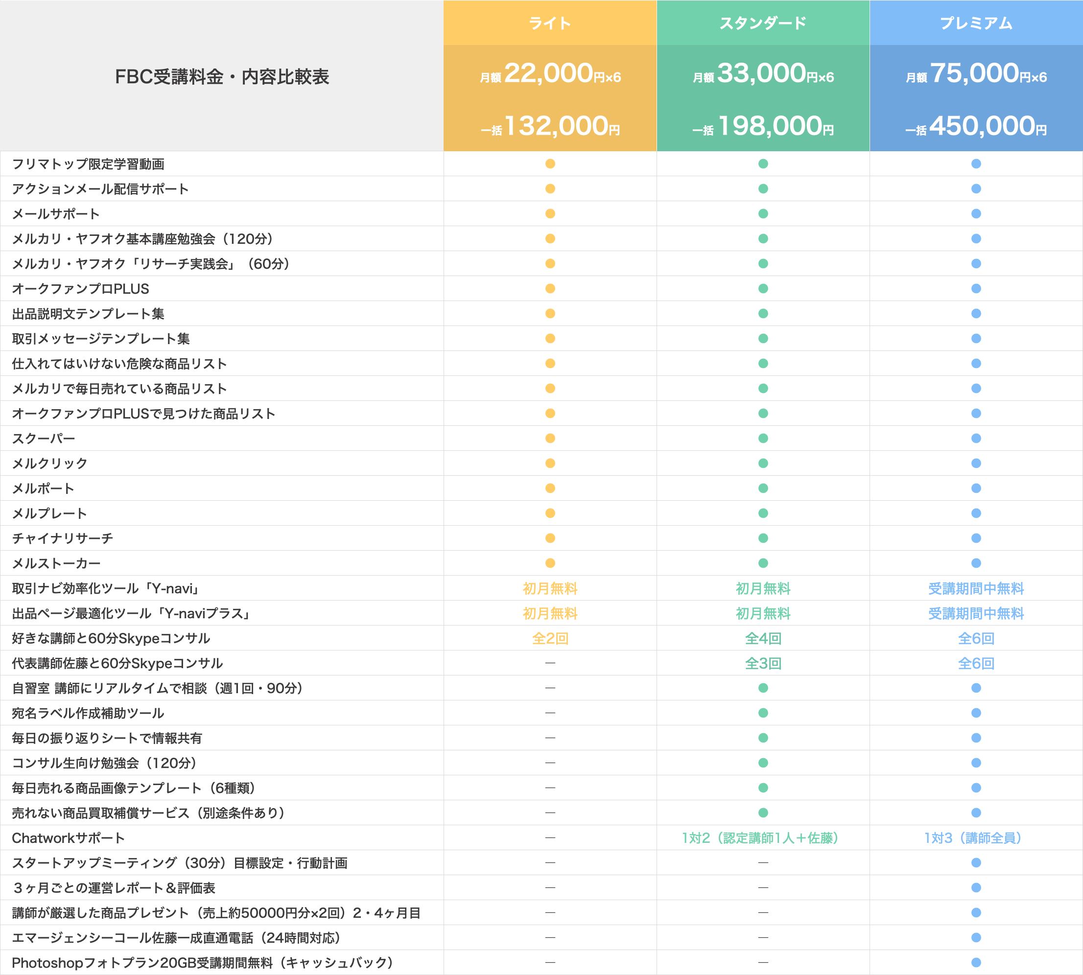 受講料金・内容比較表